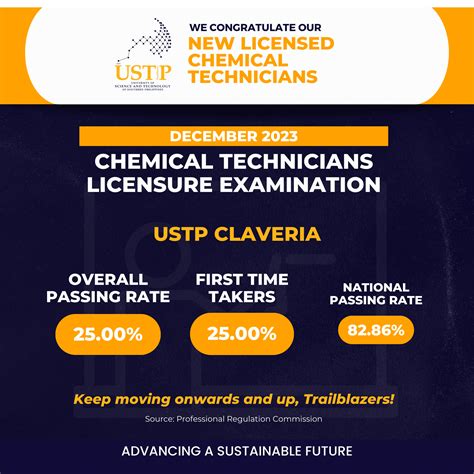 December 2023 Chemists and Chemical Technicians Licensure .